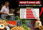 लगातार छठे महीने बढ़ी महंगाई, जून में रिटेल इन्फ्लेशन 4.38% पहुंचा; खाने-पीने की चीजें हुईं महंगी