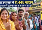 दतिया उपचुनाव में 71.44% मतदान, अब 3 अगस्त को खुलेगा जनता के फैसले का राज