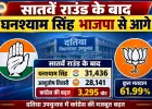 दतिया उपचुनाव में कांग्रेस की बढ़त मजबूत, सातवें राउंड के बाद घनश्याम सिंह भाजपा से 3,295 वोट आगे
