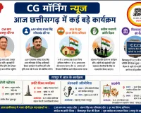 CG Morning News: आज छत्तीसगढ़ में कई बड़े कार्यक्रम, CM साय जशपुर दौरे पर, संजय सिंह गरियाबंद में करेंगे सभा