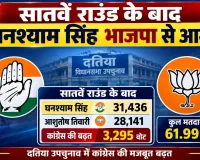 दतिया उपचुनाव में कांग्रेस की बढ़त मजबूत, सातवें राउंड के बाद घनश्याम सिंह भाजपा से 3,295 वोट आगे
