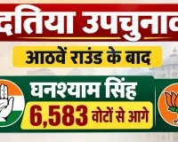 दतिया उपचुनाव में कांग्रेस की बढ़त हुई और मजबूत, आठवें राउंड के बाद घनश्याम सिंह 6,583 वोटों से आगे