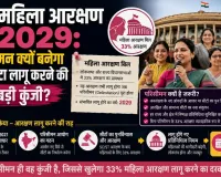 महिला आरक्षण 2029: परिसीमन क्यों बनेगा 33% कोटा लागू करने की सबसे बड़ी कुंजी?