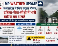 MP Weather Update: मध्यप्रदेश में फिर बदला मौसम, दतिया-रीवा-सीधी में बारिश का अलर्ट; कई जिलों में बरसेंगे बादल