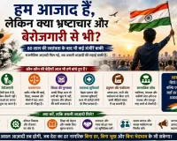 हम आजाद हैं, लेकिन क्या भ्रष्टाचार और बेरोजगारी से भी?