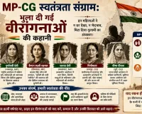 MP-CG स्वतंत्रता संग्राम: भुला दी गईं वीरांगनाओं की कहानी