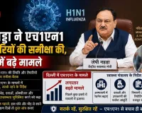 जेपी नड्डा ने एच1एन1 की तैयारियों की समीक्षा की, दिल्ली में बढ़े मामले