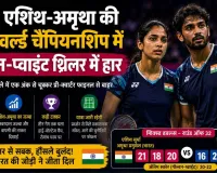 एशिथ-अमृथा की वर्ल्ड चैंपियनशिप में गोल्डन-प्वाइंट थ्रिलर में हार