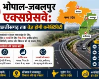 भोपाल-जबलपुर एक्सप्रेसवे: MP से छत्तीसगढ़ तक तेज होगी कनेक्टिविटी