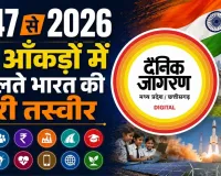 1947 से 2026: 12 आंकड़ों में बदलते भारत की पूरी तस्वीर