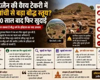 उज्जैन की वैश्य टेकरी में सांची से बड़ा बौद्ध स्तूप? 90 साल बाद फिर खुदाई