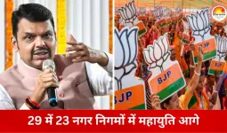 महाराष्ट्र नगर निगम चुनाव: 29 में 23 निगमों में बीजेपी-नेतृत्व वाले गठबंधन की बढ़त