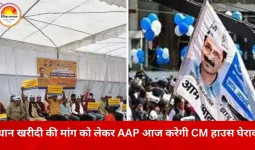 धान खरीदी की समय-सीमा बढ़ाने की मांग को लेकर AAP का आज मुख्यमंत्री आवास घेराव