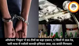 ऑपरेशन ‘निश्चय’ में 95 टीमों का बड़ा एक्शन, 5 जिलों में 384 रेड, भारी मात्रा में नशीली सामग्री-हथियार जब्त, 46 वारंटी गिरफ्तार