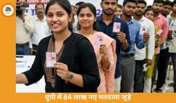 यूपी में फाइनल वोटर लिस्ट जारी: 84 लाख नए मतदाता जुड़े, कुल संख्या 13.39 करोड़ पार