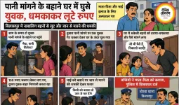 पानी मांगने के बहाने घर में घुसे युवक, नाबालिग बहनों को धमकाकर लूटे रुपए
