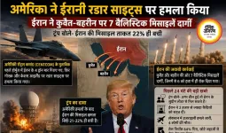 अमेरिका-ईरान में तनाव चरम पर, रडार साइट्स पर हमला और मिसाइल जवाबी कार्रवाई