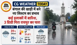 CG Weather: छत्तीसगढ़ में फिर बदला मौसम, कई जिलों में बारिश के आसार; रायपुर में 31 डिग्री तक पहुंचेगा पारा