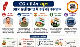 CG Morning News: आज छत्तीसगढ़ में कई बड़े कार्यक्रम, CM साय जशपुर दौरे पर, संजय सिंह गरियाबंद में करेंगे सभा