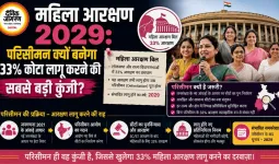 महिला आरक्षण 2029: परिसीमन क्यों बनेगा 33% कोटा लागू करने की सबसे बड़ी कुंजी?