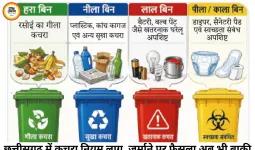 छत्तीसगढ़ में सॉलिड वेस्ट मैनेजमेंट रूल्स लागू, लेकिन जुर्माने पर अब भी फैसला नहीं