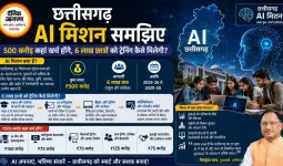 छत्तीसगढ़ AI मिशन समझिए: 500 करोड़ कहां खर्च होंगे, 6 लाख छात्रों को ट्रेनिंग कैसे मिलेगी?