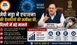 जेपी नड्डा ने एच1एन1 की तैयारियों की समीक्षा की, दिल्ली में बढ़े मामले