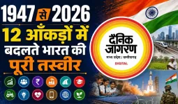 1947 से 2026: 12 आंकड़ों में बदलते भारत की पूरी तस्वीर