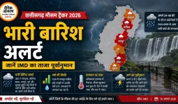 छत्तीसगढ़ मौसम ट्रैकर 2026: भारी बारिश अलर्ट, जानें IMD का ताजा पूर्वानुमान