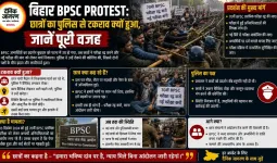 बिहार BPSC Protest: छात्रों का पुलिस से टकराव क्यों हुआ, जानें पूरी वजह