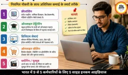 भारत में 9 से 5 की नौकरी के साथ साइड इनकम के विचार