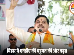 बिहार चुनाव में सीएम मोहन यादव का 84% स्ट्राइक रेट: जिन 25 सीटों पर किया प्रचार, उनमें 21 पर एनडीए की बढ़त