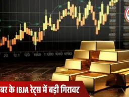 सोना ₹1,003 सस्ता होकर ₹1.23 लाख पर पहुँचा: चांदी में ₹2,280 की गिरावट, जानिए आपके शहर में आज के गोल्ड रेट