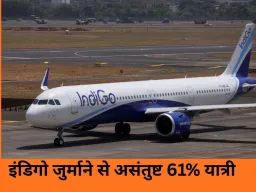 इंडिगो पर 22.2 करोड़ का जुर्माना नाकाफी: 61% यात्रियों ने कहा—झेली गई परेशानी के सामने बहुत कम