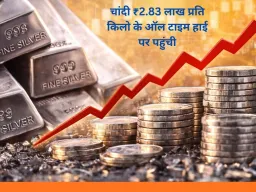 चांदी ₹2.83 लाख प्रति किलो के ऑल टाइम हाई पर, चार दिन में ₹40 हजार की छलांग