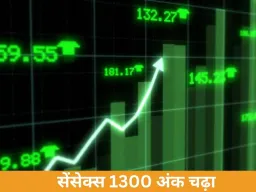 Share Market Today: सेंसेक्स 1300 अंक उछलकर 74,000 पार, निफ्टी में 400 अंकों की जोरदार तेजी