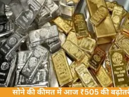 सोना 505 चढ़कर 1.61 लाख पर पहुंचा, चांदी 1,886 गिरकर 2.69 लाख प्रति किलो