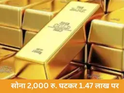 सोना-चांदी की कीमतों में भारी गिरावट: सोना 1.47 लाख, चांदी 2.31 लाख पर