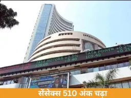 भारतीय शेयर बाजार में तेजी: सेंसेक्स 510 अंक उछला, निफ्टी 23,124 पर बंद