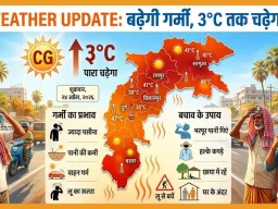 CG Weather Update: बढ़ेगी गर्मी, 3°C तक चढ़ेगा पारा, दो दिन बाद राहत