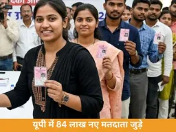 यूपी में फाइनल वोटर लिस्ट जारी: 84 लाख नए मतदाता जुड़े, कुल संख्या 13.39 करोड़ पार