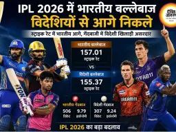 IPL 2026 में बदली तस्वीर, बल्लेबाजी में भारतीय खिलाड़ियों का दबदबा