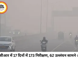 एनसीआर में वायु प्रदूषण पर सख्ती तेज, 17 दिनों में 173 निरीक्षण; 62 मामलों में नियम उल्लंघन मिला