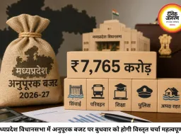 मध्यप्रदेश का ₹7,765 करोड़ अनुपूरक बजट चर्चा में, सिंचाई, परिवहन और शिक्षा पर रहेगा फोकस