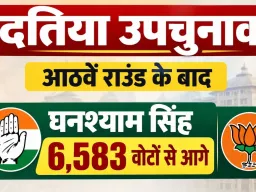 दतिया उपचुनाव में कांग्रेस की बढ़त हुई और मजबूत, आठवें राउंड के बाद घनश्याम सिंह 6,583 वोटों से आगे