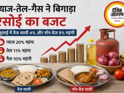 प्याज-तेल-गैस ने बिगाड़ा रसोई का बजट, जुलाई में वेज थाली 4% और नॉन-वेज 9% महंगी
