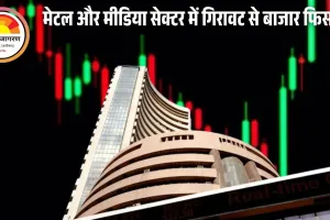 सेंसेक्स 148 अंक गिरकर 83,400 के नीचे बंद, निफ्टी 25,509 पर; मेटल और मीडिया शेयरों में भारी गिरावट