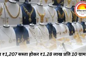 सोना ₹1,207 सस्ता होकर ₹1.28 लाख प्रति 10 ग्राम पर; चांदी ₹530 गिरकर ₹1.75 लाख प्रति किलो पहुंची, जानें कैरेट के हिसाब से कीमत