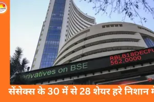 शेयर बाजार में जोरदार उछाल: सेंसेक्स 850 अंक चढ़कर 82,750 पर, निफ्टी 25,400 के पार