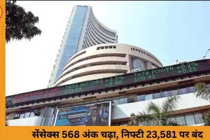 शेयर बाजार आज: सेंसेक्स 568 अंक उछला, निफ्टी 23,581 पर बंद